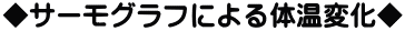 ¢¡¥µ¡¼¥â¥°¥é¥Õ¤Ë¤è¤ëÂβ¹ÊѲ½¢¡